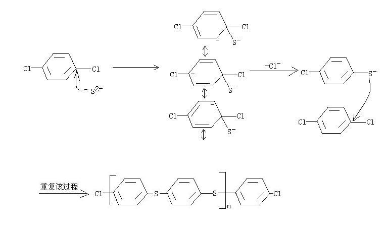 其它办公礼品与聚苯硫醚的合成原理