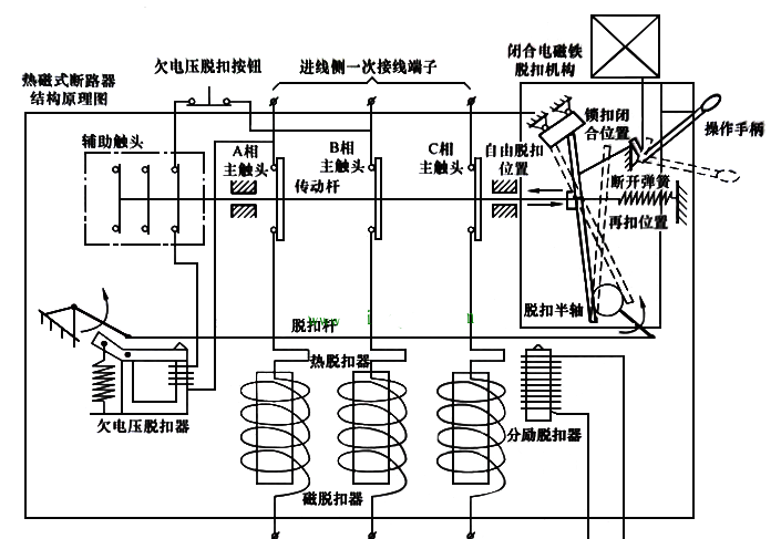 低压灯与液压式断路器原理