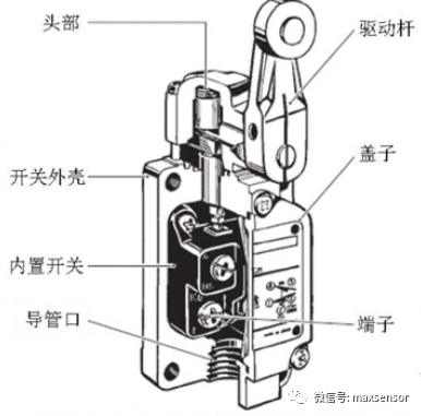 音响与断路器液压操作机构在()应进行机械闭锁