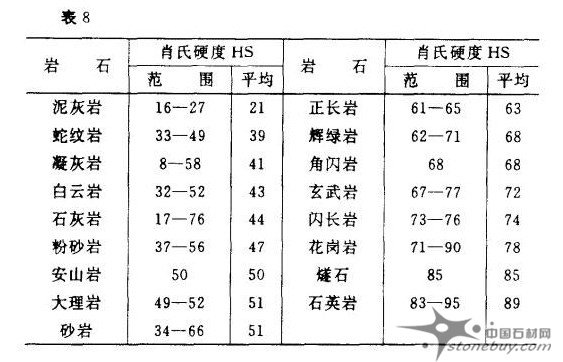 框架眼镜与寿山石硬度是多少怎么测