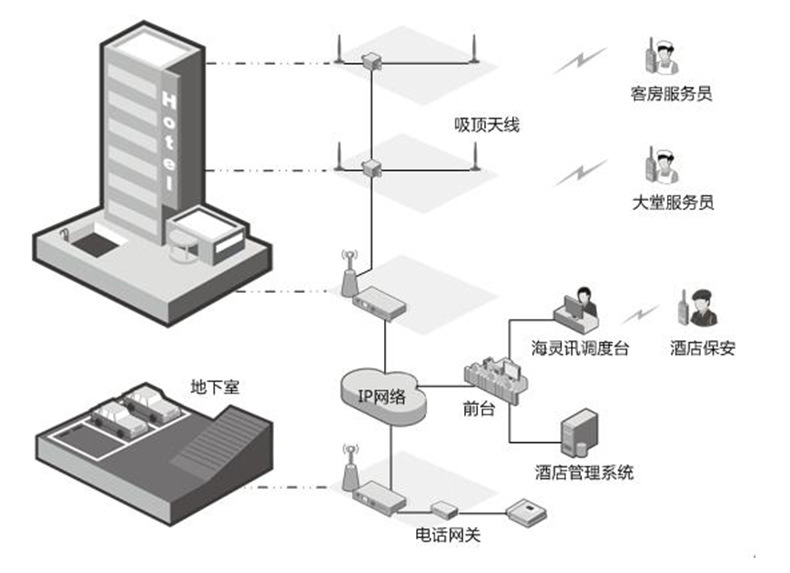 其它传动件与酒店对讲系统方案