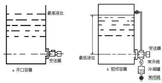 物位变送器与过滤器的过滤板能用多久