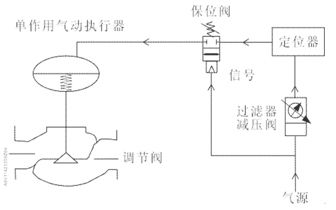 信号发生器与气动阀装反了