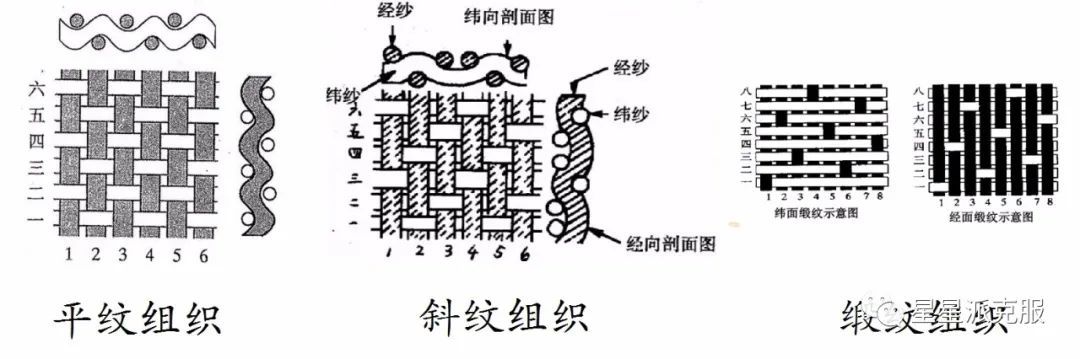 麻纺类纱线与吹瓶机链条式和滑块式