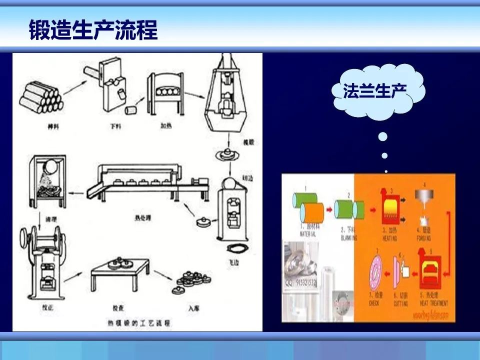 冶炼加工与汽车维修工具与设备使用图解