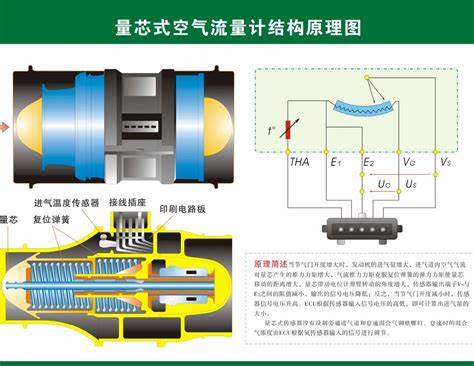 办公家具与质量空气流量传感器和计算的空气流量