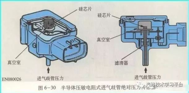 树脂胶粘剂及丙烯酸酯胶粘剂与质量式空气流量传感器的工作原理