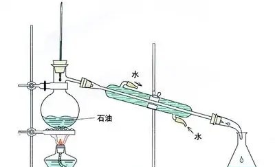 印染涂料与蒸馏装置使用方法及注意事项