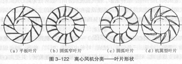 分切机与混流风机和轴流风机的叶片区别