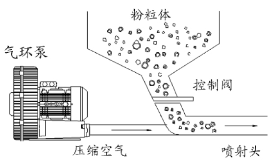 塑料制袋机与混流风机安装规范要求