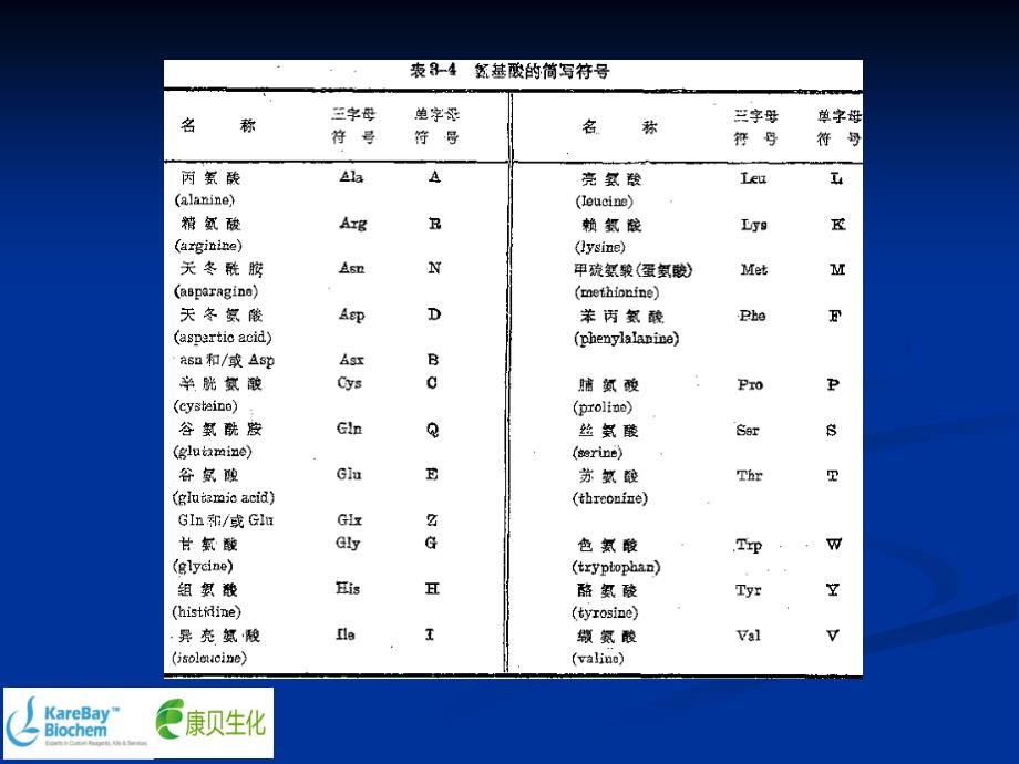 氨基酸类与水表基础知识培训教材