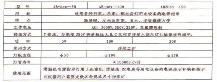 仪表灯与起重机会计分录