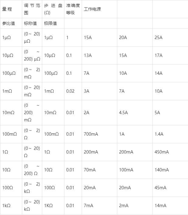 运动包与封包机与类工具的绝缘电阻要求最小为多少