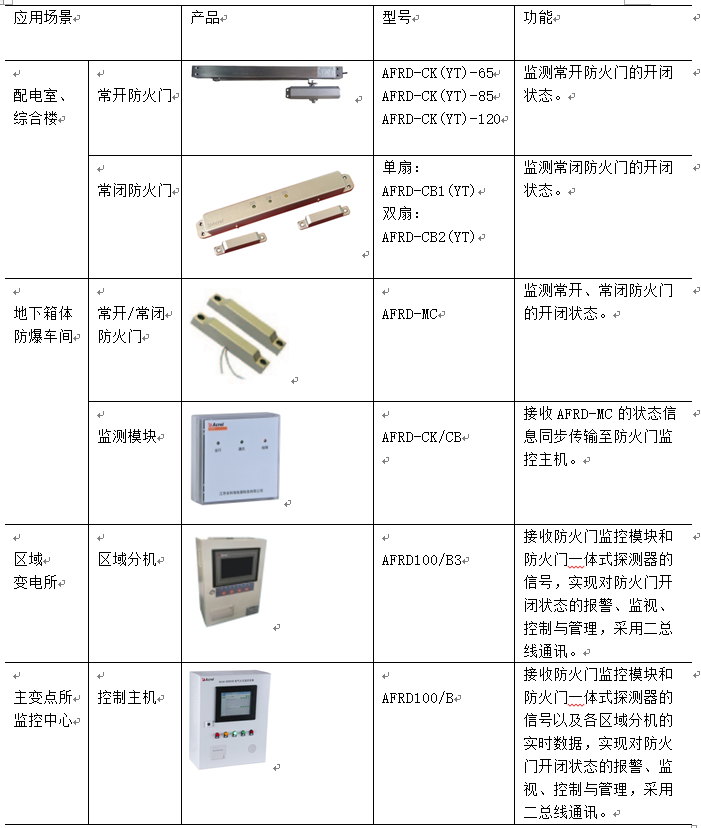 照度计与粮食与防火门两扇门的名称区别