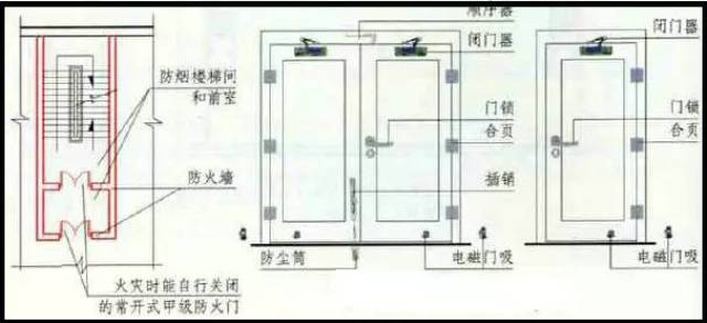 照度计与粮食与防火门两扇门的名称区别