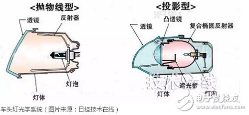 帽子与转向灯内部结构