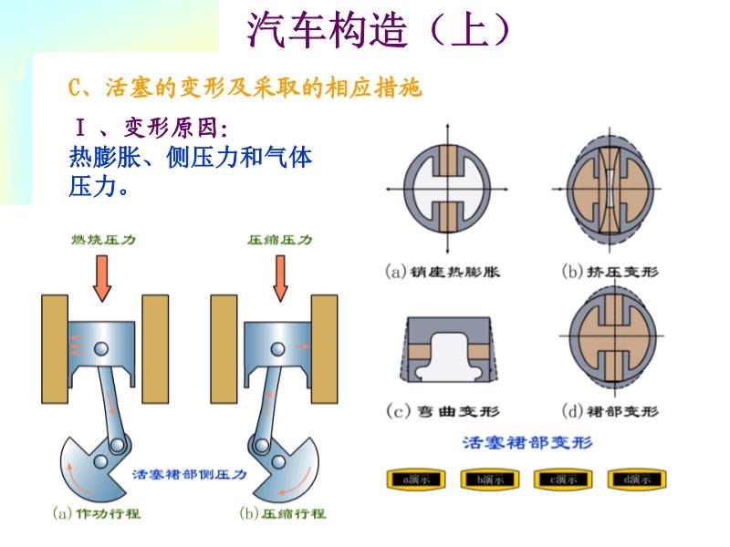 发动机配件与惯性力原理