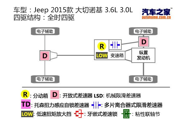 耐磨试验机与大切诺基升降器设定