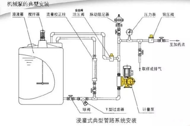 热稳定剂与加药隔膜泵工作原理