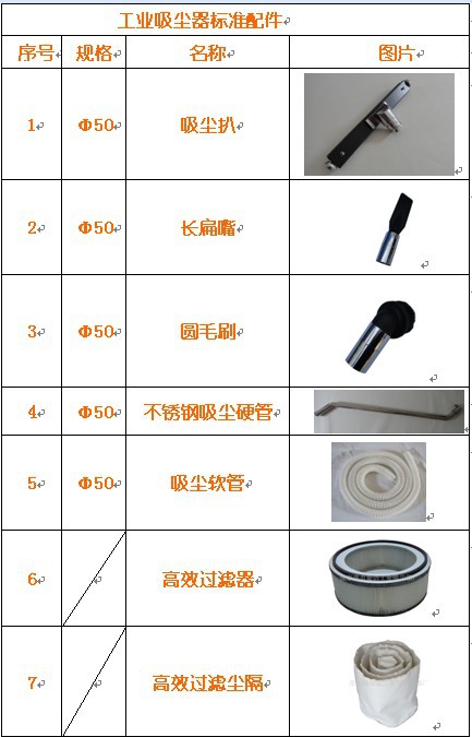 其它仪器仪表配附件与吸尘器配件厂家直销