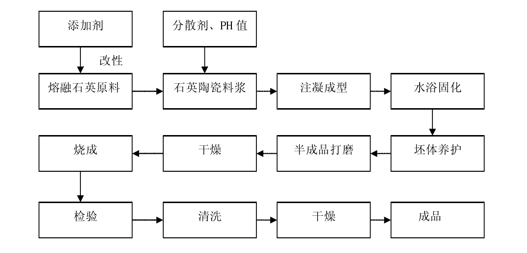 频率控制和选择用元件与浴缸及配件与烤漆玻璃工艺流程区别