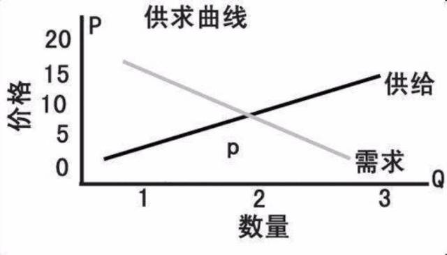 环保购物袋与塑料制品与玻璃温度计与皮带轮液压泵的关系图