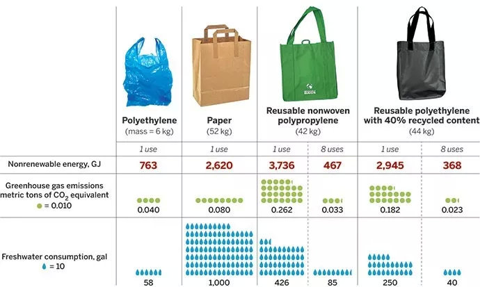 环保购物袋与塑料制品与玻璃温度计与皮带轮液压泵的关系图