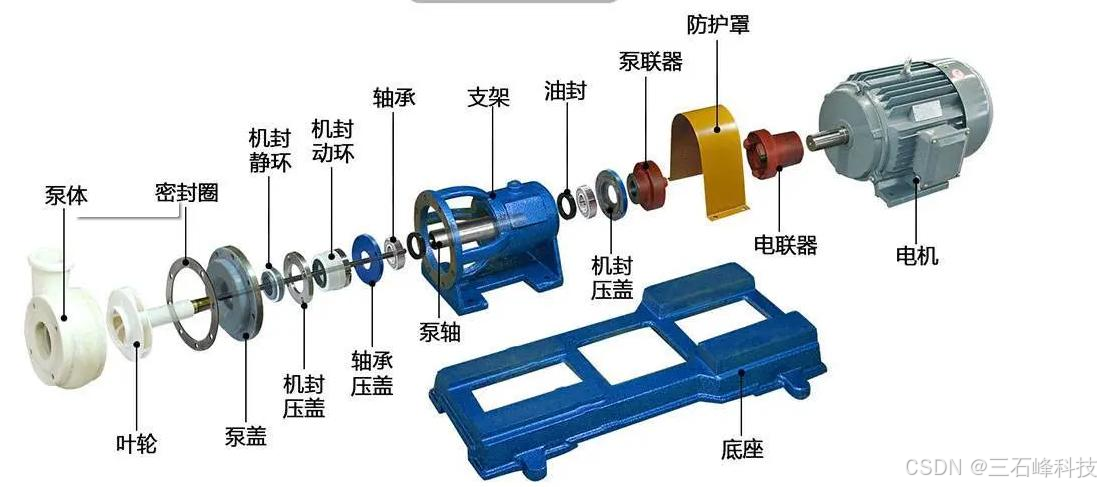 同步发电机与塑料制品与玻璃温度计与皮带轮液压泵的关系是什么