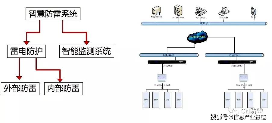 其它游艺设施与外壳与录音设备与智能防雷系统的区别在哪