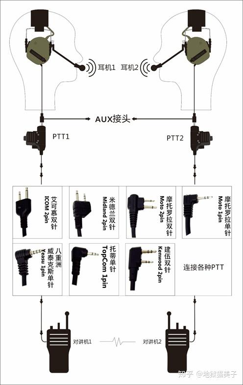 耳机线与外壳与录音设备与智能防雷系统的区别与联系