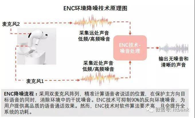 耳机线与外壳与录音设备与智能防雷系统的区别与联系