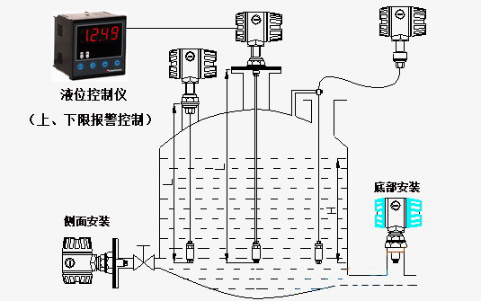 计数器与高温液位变送器