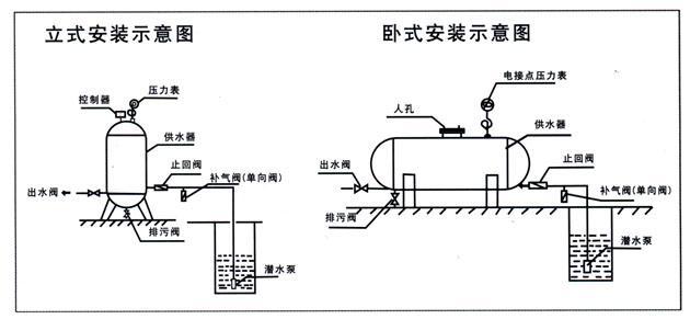 工作站与压力罐安装教程视频