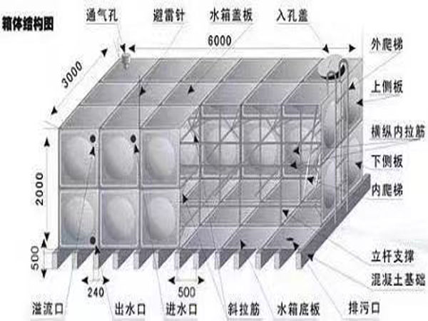 方箱与压力罐安装步骤