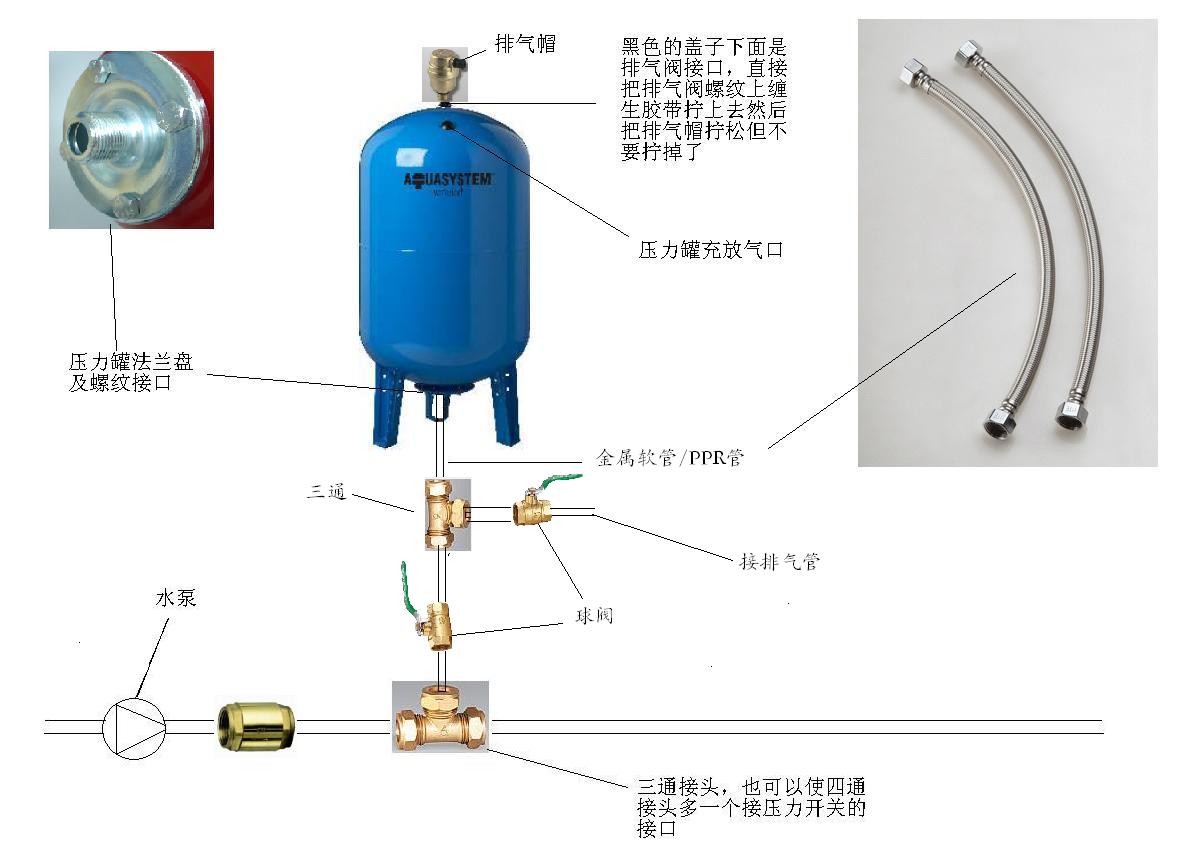 电动玩具与压力罐安装方法明细