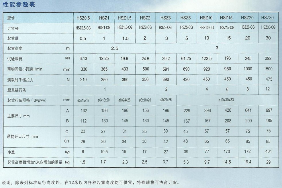 春亚纺与手拉葫芦起重机选型