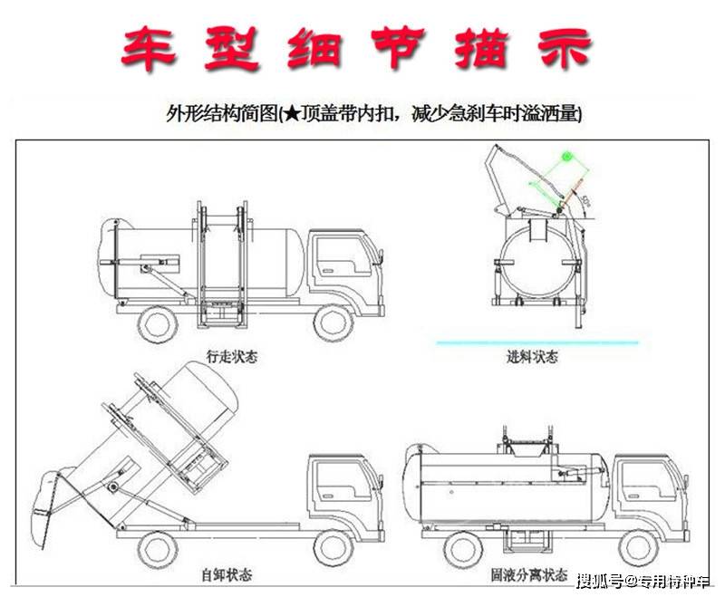 垃圾车与保温阀门放样图解