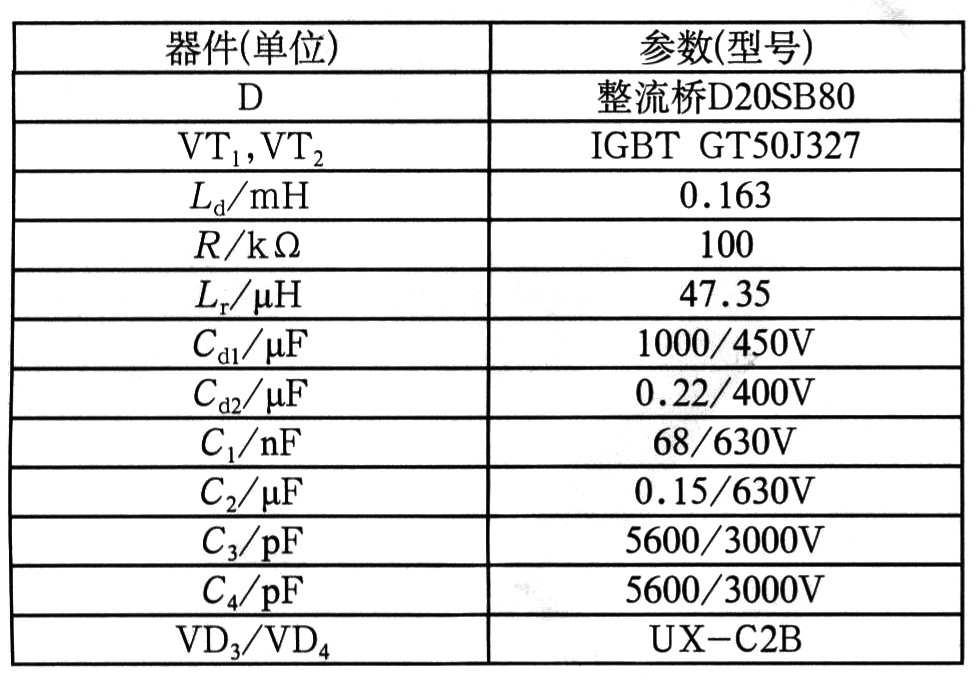 健身用品与二极管测量参数