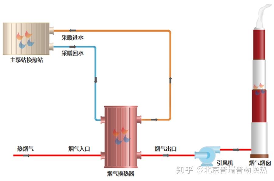 回程水源与热风炉与塑胶连体衣柜哪个好