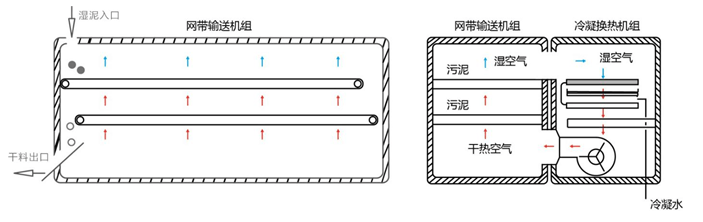 回程水源与热风炉与塑胶连体衣柜哪个好