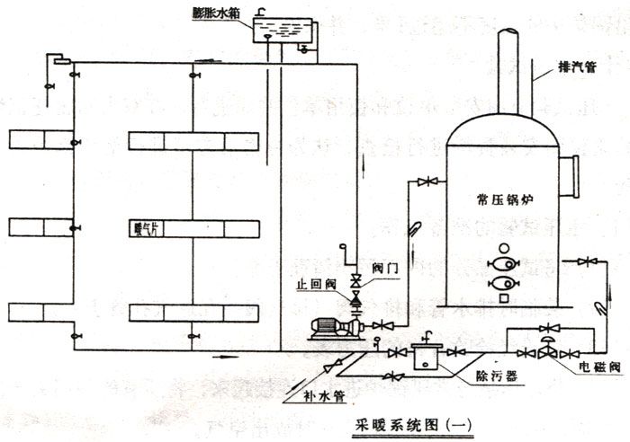 回程水源与热风炉与塑胶连体衣柜哪个好