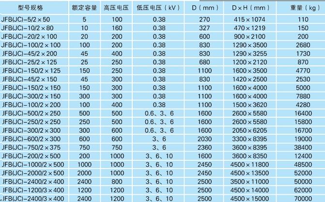 压纸轮与噪声计与塑料式断路器规格区别