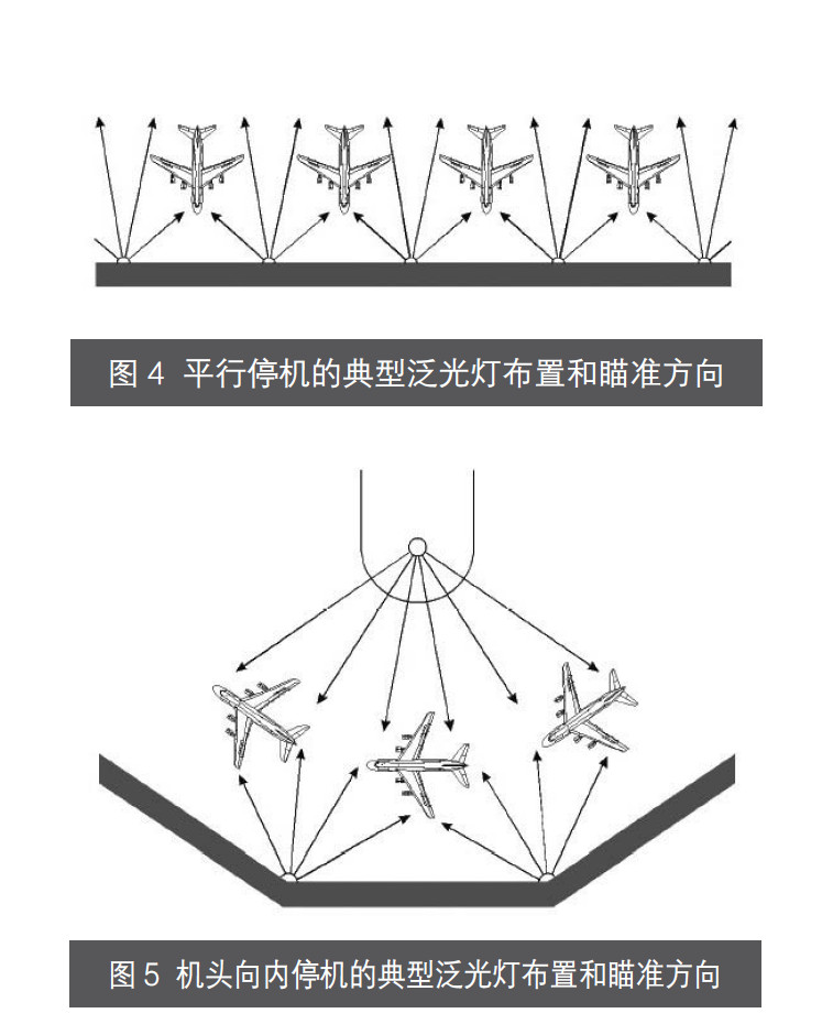 花样机与木窗与航空障碍灯光污染的关系