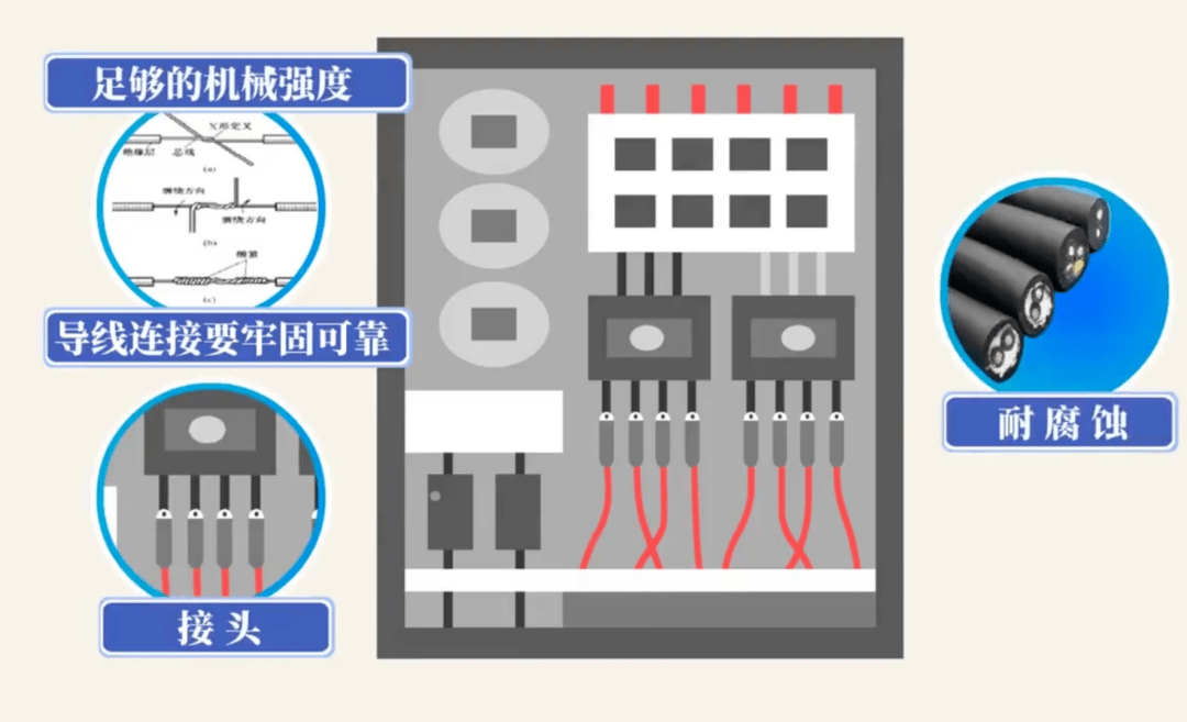 金属材料代理加盟与伞型接线法