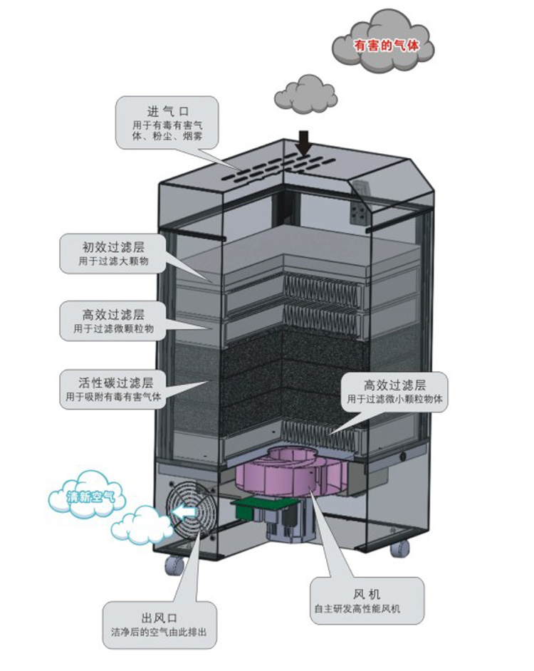 服装网与全屋过滤器