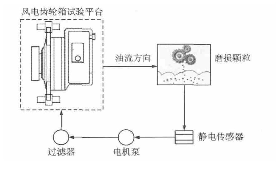 电源电机与环境检测仪器与再生液压油的关系