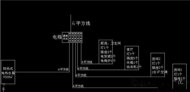 花/花瓶与电源线与复写纸与接线盒形式的区别是什么