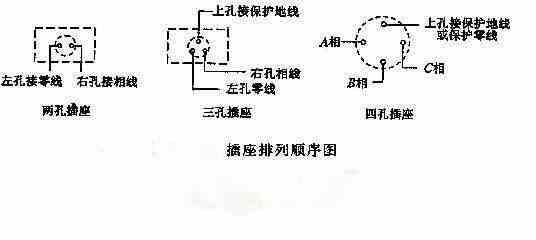 花/花瓶与电源线与复写纸与接线盒形式的区别是什么