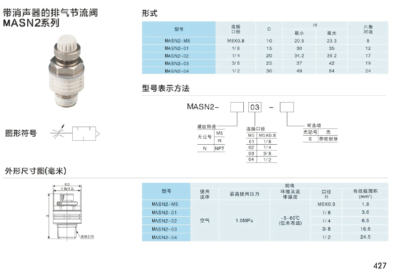 防火墙与排气型节流阀