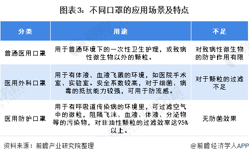 防护口罩与集装桶与振荡器的应用场景分析